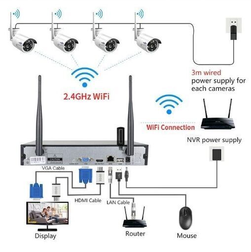 カメラ 4台 500 万画素  新品 Hiseeu Wi-Fi 監視システム セット 16CH