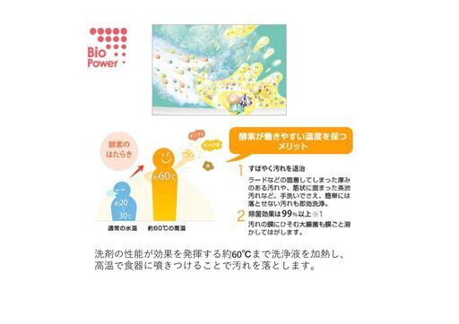 ビルトイン食器洗乾燥機