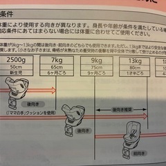 回転式チャイルドシート　エールべべ　クルットの画像