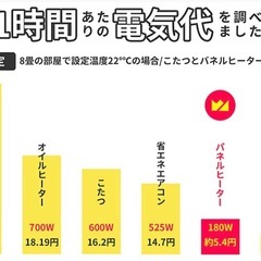 パネルヒーターの画像