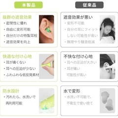 【新品】耳栓 防音 電車 飛行機 ノイズキャンセリングの画像