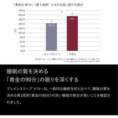 【美品】BRAIN SLEEP 9グレードネックピロー／カバー２枚付き（ネイビー・ホワイト）の画像