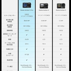 DJI Osmo Action 5 Pro アドベンチャーコンボ アクションカメラ4K 1/1.3インチセンサー付き 12時間の長時間駆動バッテリー（3個） 手ブレ補正 デュアルOLEDタッチ画面 防水 旅行 vlog カメラ ウェアラブルカメラ 動画撮影用カメラの画像