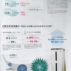 空気清浄機　定価10万円以上　Amwayの画像