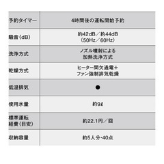クリナップ 食器洗い乾燥機 ZWPP45R21ADKの画像