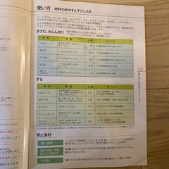 受け渡し者決定済みです。
Cuisinartのフードプロセッサーの画像