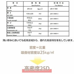 【お得！総額:約2万円】吸音材21枚セット(50×50cm 厚み5cm)の画像