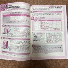宅建士　参考書（全部で1000円）の画像