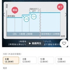 エアコン、配管セットの画像