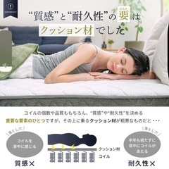 GOKUMIN マットレス セミシングル 極厚20cmの画像