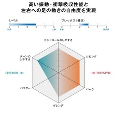 SALOMON NESTA スノーボード ビンディング／メンズ対応 M 相当の画像