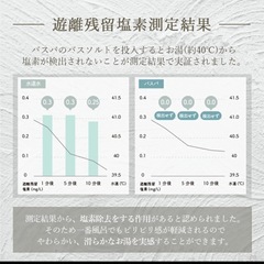 BASSPA エプソムソルト さくらストロベリー 1.3kgの画像