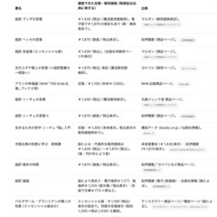 偉人、賢人の名言の書籍　12冊まとめ販売の画像