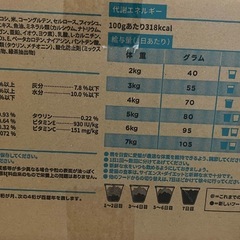 郡山、キャットフードあげますの画像