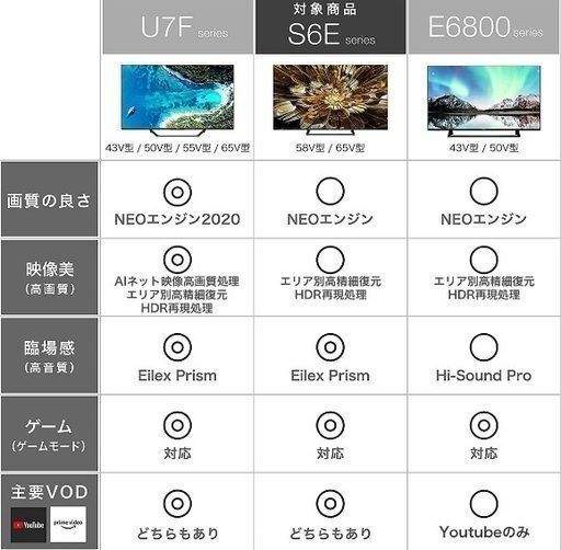 訳あり ハイセンス 58V型 4Kチューナー内蔵 液晶 テレビ 58S6E ネット動画対応
