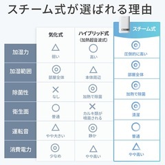 【新品】スチーム式加湿器　大容量4L 35畳対応の画像