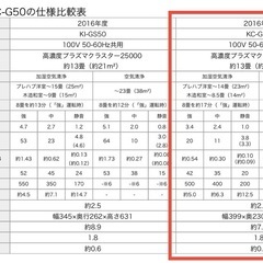 SHARP    空気清浄機
の画像