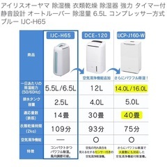 【取引中】除湿器の画像