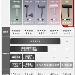 SALONIA サロニア スピーディーイオン ドライヤー 大風量 速乾 軽量 マイナスイオン ヘアドライヤー SL-013AB ブラックの画像