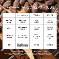【新品未開封】 2025年最新 ホエイプロテイン ダークチョコレート味の画像