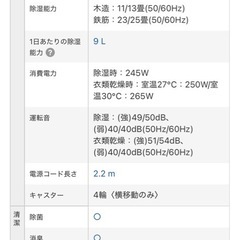 ジャンク品　
SHARP CM-L100の画像