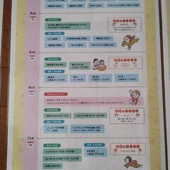 ５月生まれの子　1歳になるまでのイベントカレンダー  A3の画像