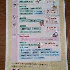 ５月生まれの子　1歳になるまでのイベントカレンダー  A3の画像