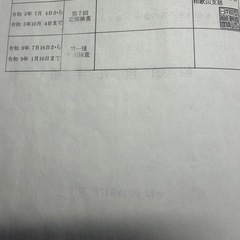 船体　　和歌山　係留場所ありの画像