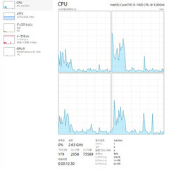 16GBメモリとSSD、GT1030搭載！Core i5の画像