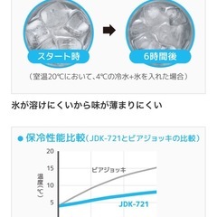 【引っ越しの為12/7迄の出品】THERMOS新品未使用の画像