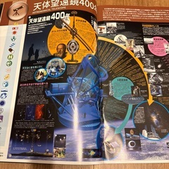 日本科学未来館20周年記念号の画像