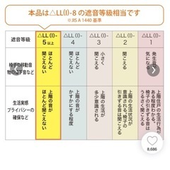 【防音】極厚ラグ　50mmの画像