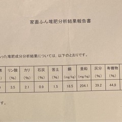 鶏糞で元気いっぱいの畑に！の画像