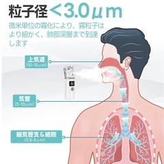 3段階噴霧ネブライザー 吸入器の画像