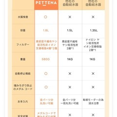 猫　自動給水機の画像