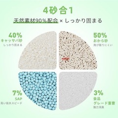 Zutto Nyan キャッサバ 猫砂2.3kgの画像