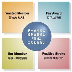 【オンライン3/7,3/8】会議だけの技術じゃない！」実践型ファシリテーションスキル習得「FITファシリテーター®資格認定講座」の画像