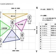 【オンライン3/7,3/8】会議だけの技術じゃない！」実践型ファシリテーションスキル習得「FITファシリテーター®資格認定講座」の画像