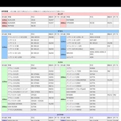 バイクバッテリー　7A-BSの画像