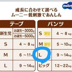 【36枚】1袋 ナチュラルムーニーマン　パンツ　Lサイズの画像