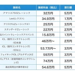 品川近視クリニック 紹介券 割引券　クーポン 眼の治療全般 レーシック   ICLの画像