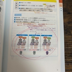 宅建士の教科書の画像
