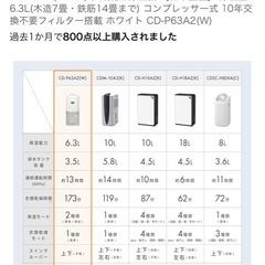 コロナ　除湿機　衣類乾燥機 の画像