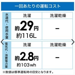 使用一年の洗濯機の画像