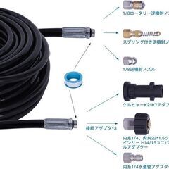 未使用 パイプ洗浄ホース ケルヒャー 高圧洗浄機対応 15m延長 Karcher 配管洗浄用 排水管用 下水道用 配管掃除の画像