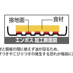 鉄いため鍋の画像