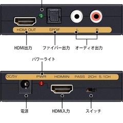 HDMIコンバーターの画像