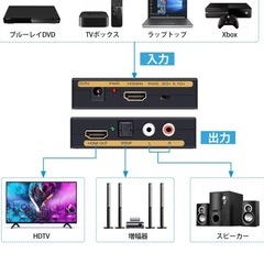 HDMIコンバーターの画像