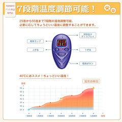 🐾【新品未使用】YUHAFO ペット用ホットカーペット 25〜55℃ 温度調節 省エネ 噛み癖対策 防水IP67 カバー2枚付き 犬 猫 小動物 ヒーターマット 冬用 あったかマットの画像