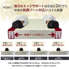 ダブルベッドフレーム＋マットレスの画像